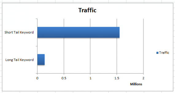 traffic_graph2-570x302