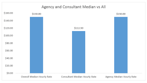 credo consultants retainer comparing both