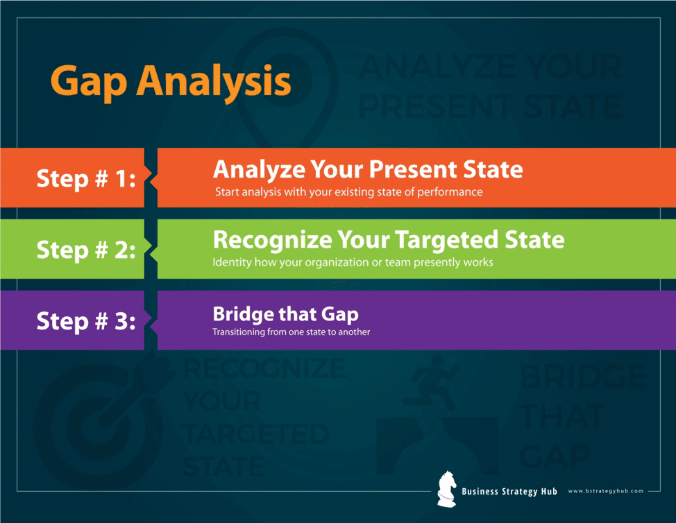 Market Gap Analysis