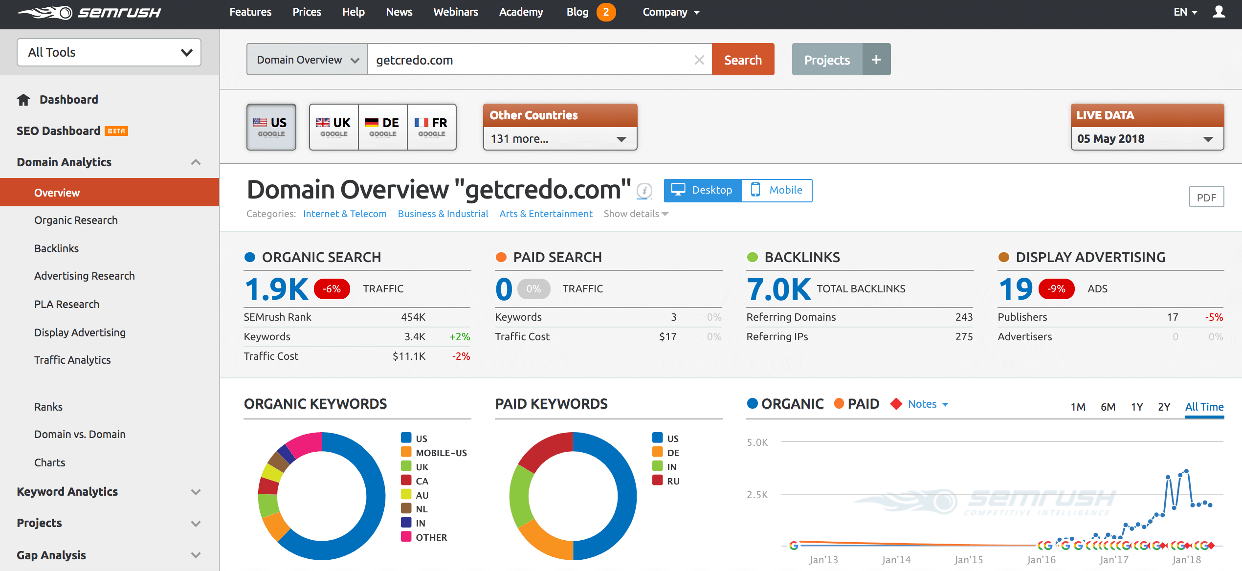 Best AI Tools for E-commerce Competitor Analysis 2 AI tools for e-commerce competitor analysis
