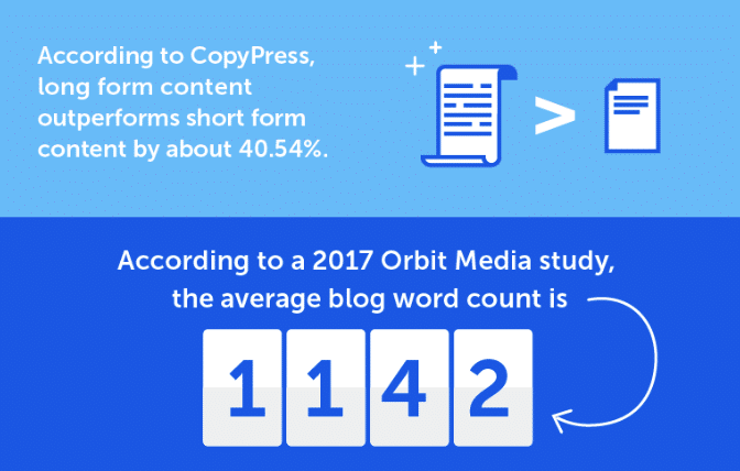 stats-for-average-blog-word-count-and-long-form-content-performance