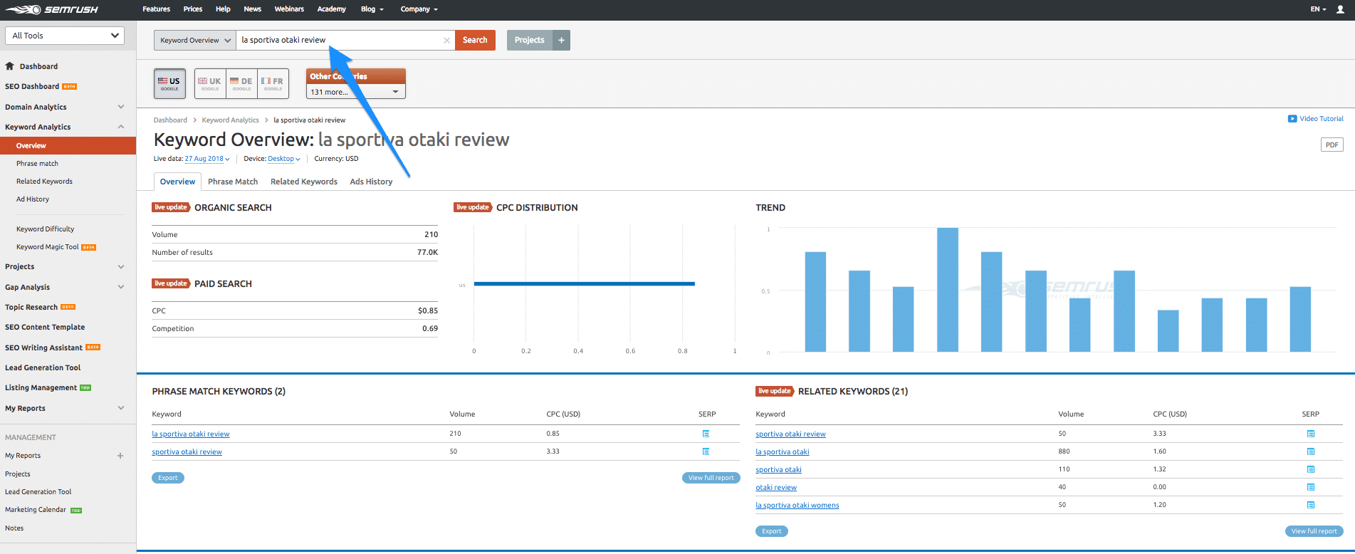 Semrush For Competitor Analysis Credo