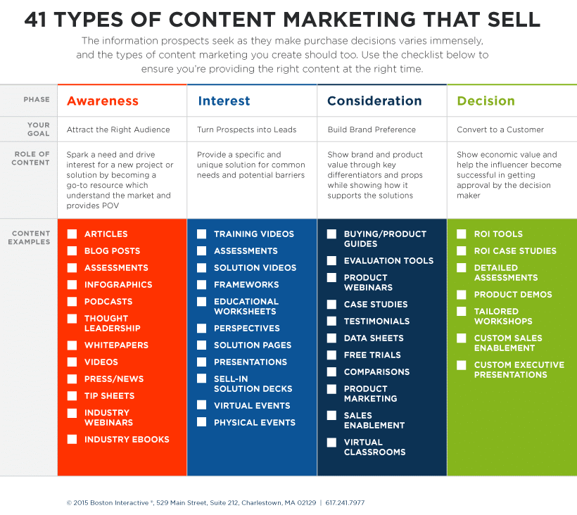 41 Types of Content Marketing That Sell