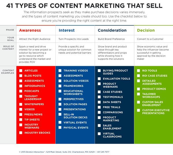 41-Types-of-Content-Marketing-That-Sell