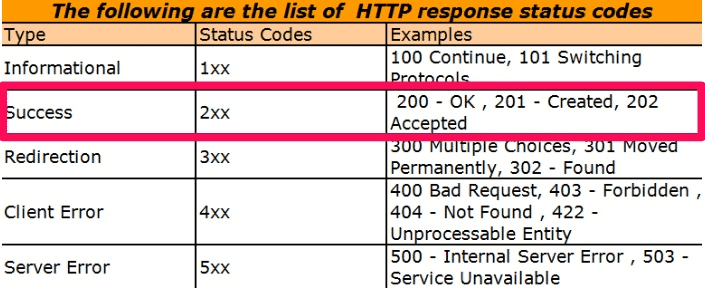 HTTP Status Codes and SEO: A Complete Guide + List
