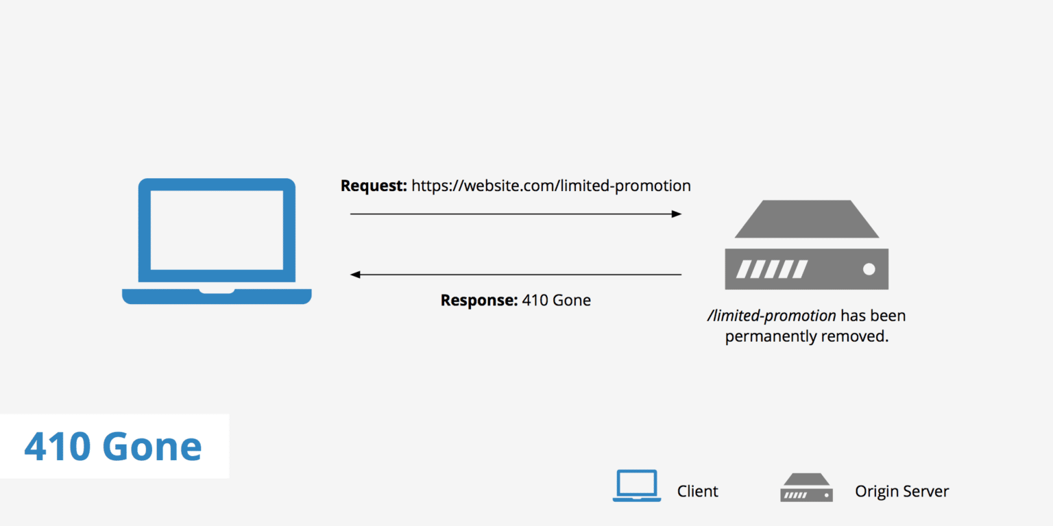 410 Status Code