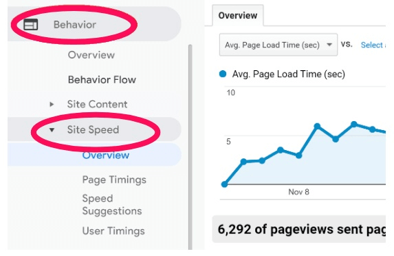 Google Analytics Site Speed report
