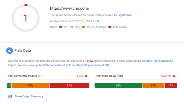 Google PageSpeed Tool report