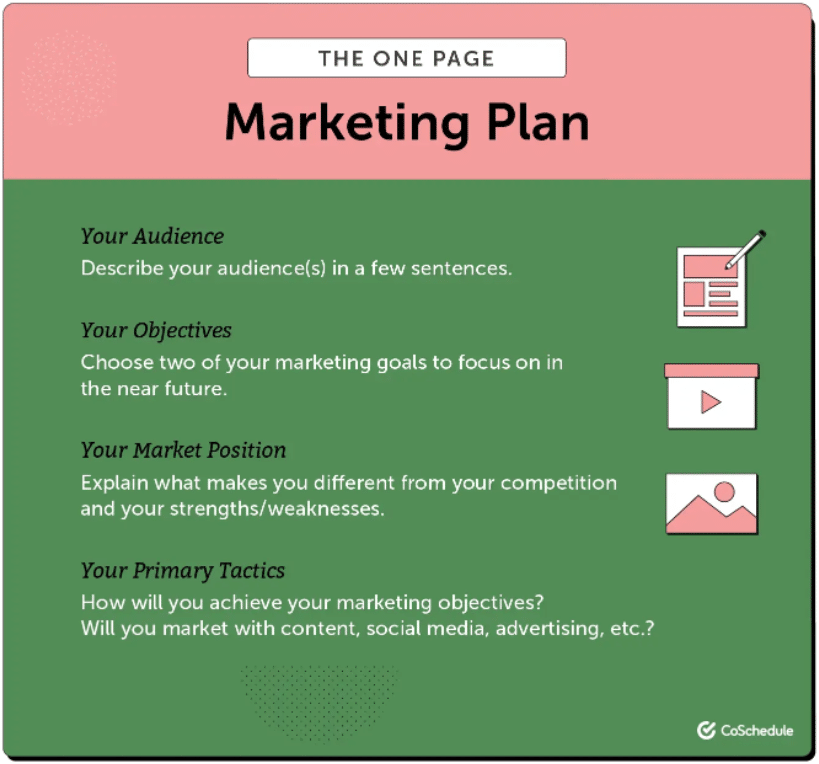 What is a Marketing Plan & How to Write One [+Examples]