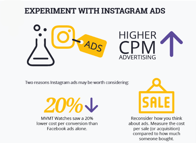 experiment with instagram ads