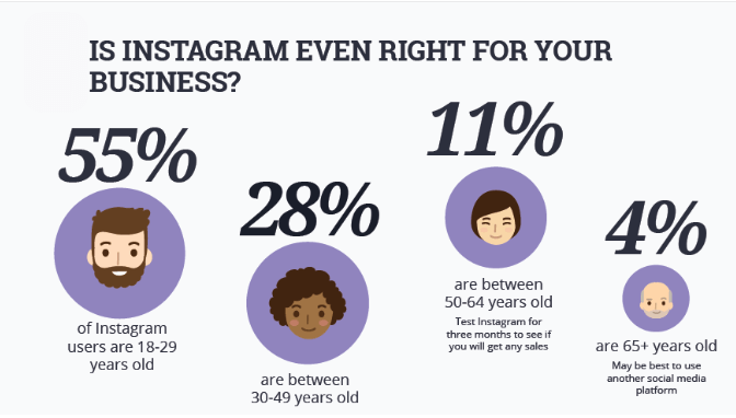 is instagram right for your business