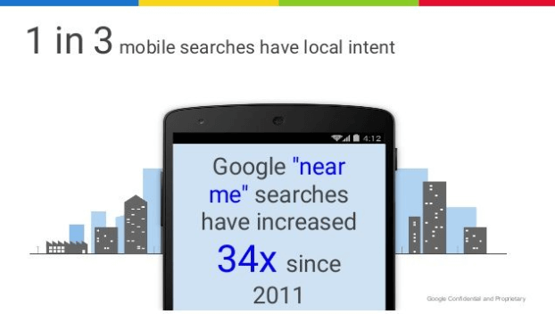 mobile search local intent