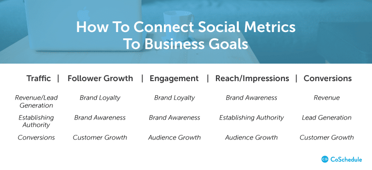 social metrics connect to business goals