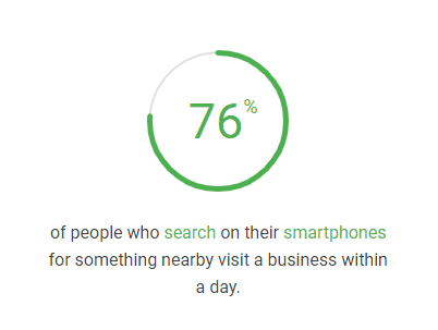 stat on smartphone users search for nearby businesses
