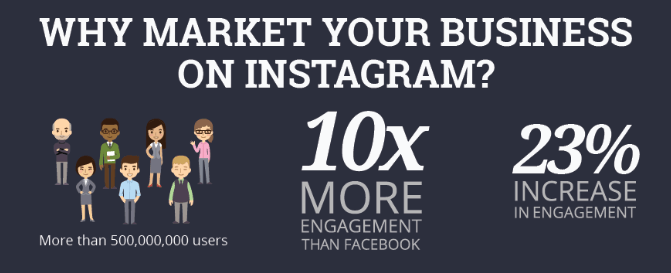 why market business on instagram