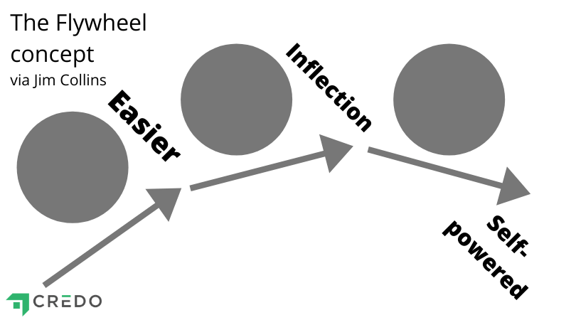 discussion of flywheel experiment