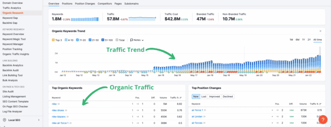 How to Check Website Traffic of Other Websites | Credo