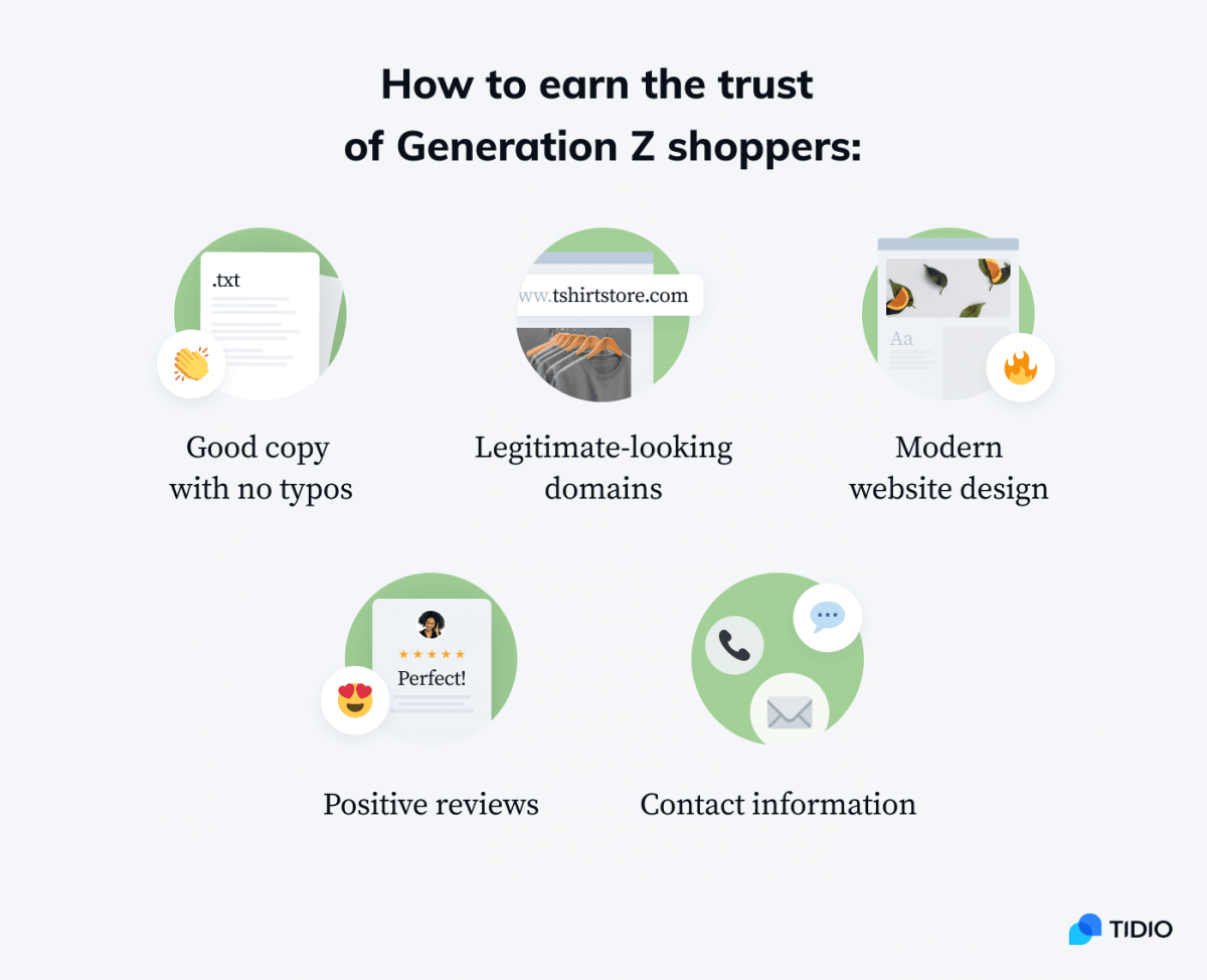 ecommerce for generation z