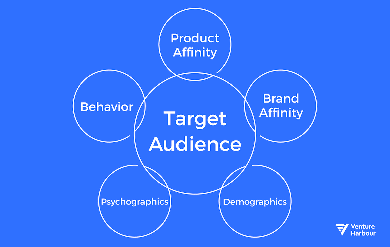 target-audience-getcredo